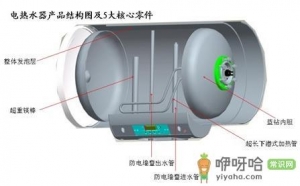如何选择电热水器的内胆？电热水器内胆选购技巧