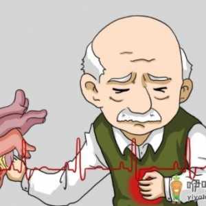 冠心病是不是遗传病 冠心病中医调养方剂