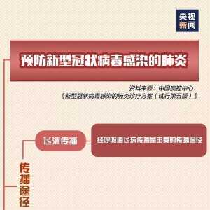 一图读懂丨第五版新型冠状病毒感染的肺炎诊疗方案发布！要点大全 ...