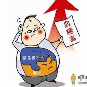 得了高血糖该如何调理