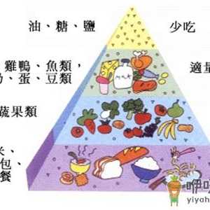 如何才能做到均衡饮食？