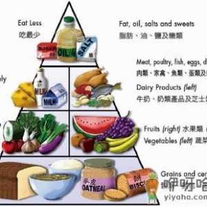 中国人碗里缺什么营养素？补充营养素的误区