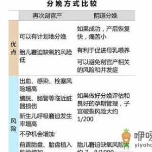 一朝剖腹产 终身剖腹产？