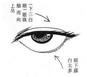 有什么面相的女人最克夫？女人克夫面相