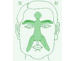 面相小人形相法：男女面相小人形算命图解