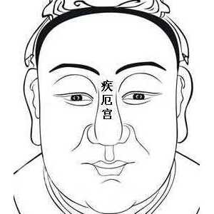 面相算命图解：面相十二宫图之疾厄宫