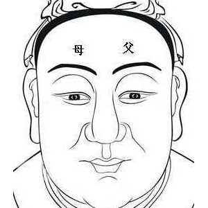 面相算命图解：面相十二宫图之父母宫