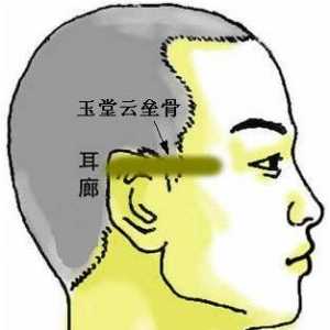 骨相图解：玉堂云垒骨
