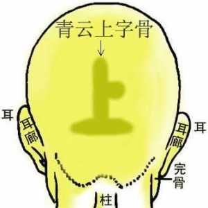 骨相图解：青云上字骨