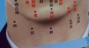 脖子上长痣好不好？脖子后面长痣好吗
