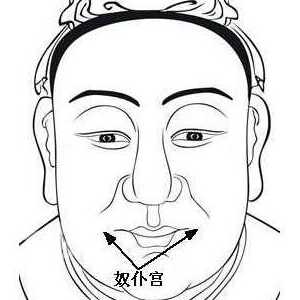 面相算命图解：面相十二宫图之奴仆宫