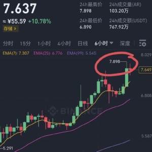 AR币最新消息